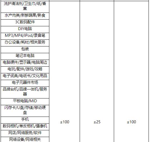 2023年[聚劃算雙12年終品牌盛典活動(dòng)]招商規(guī)則是什么?